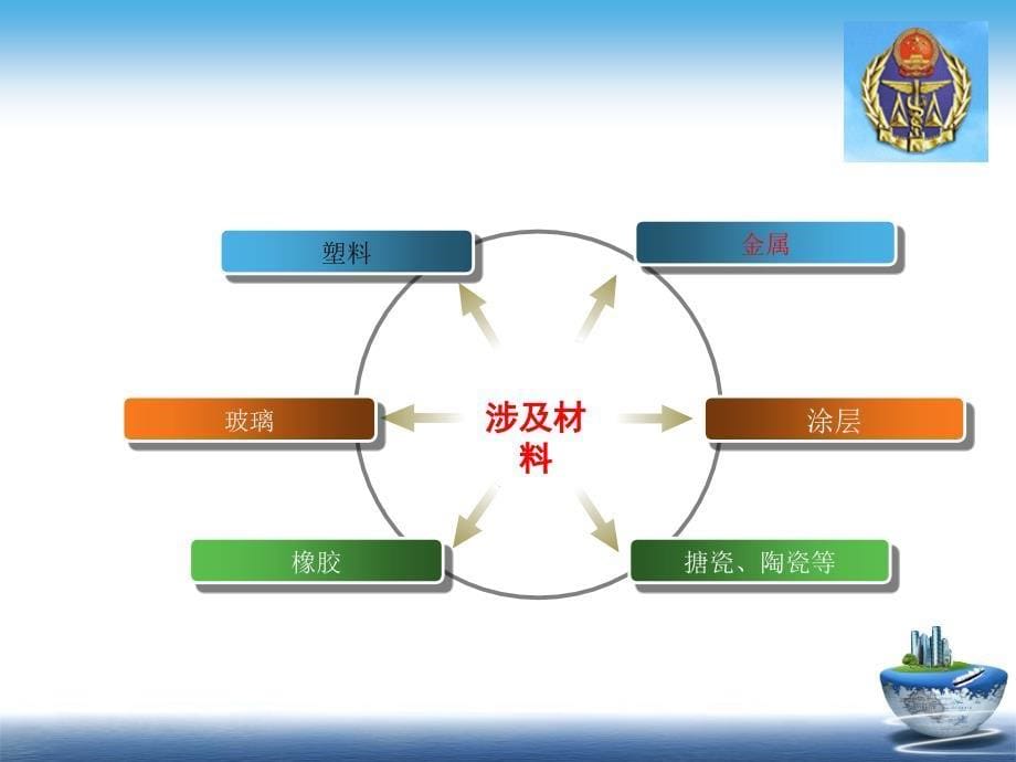 出口家电产品中与食品接触材料检测_第5页