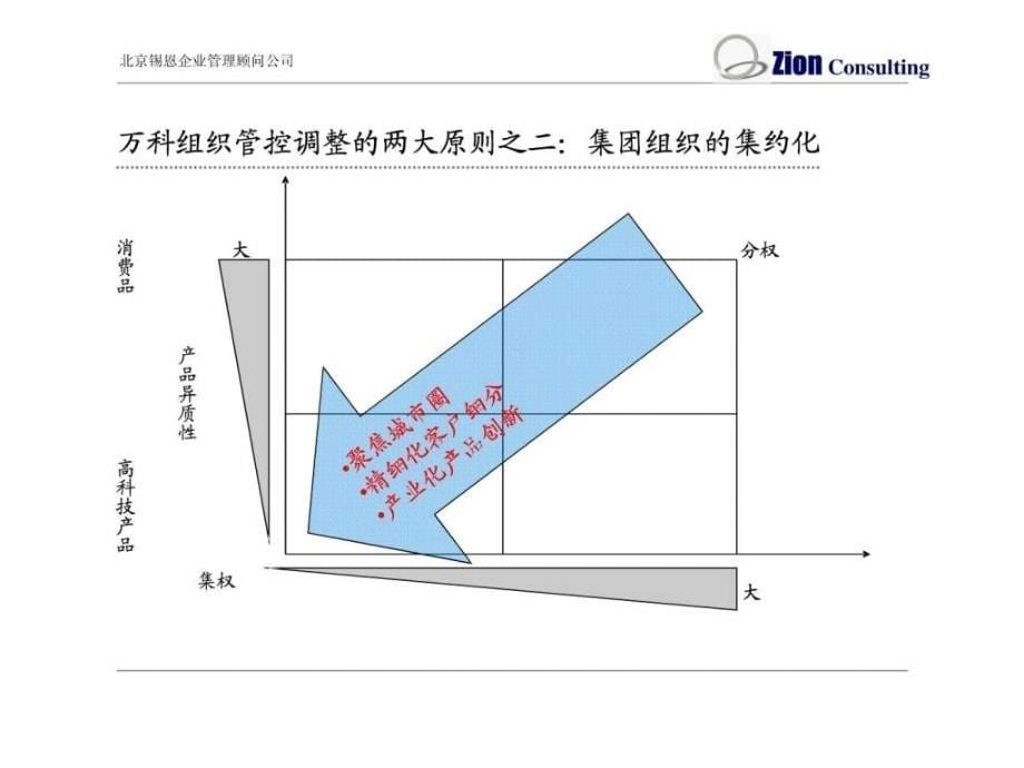 万科组织管控体系调整方案_第5页