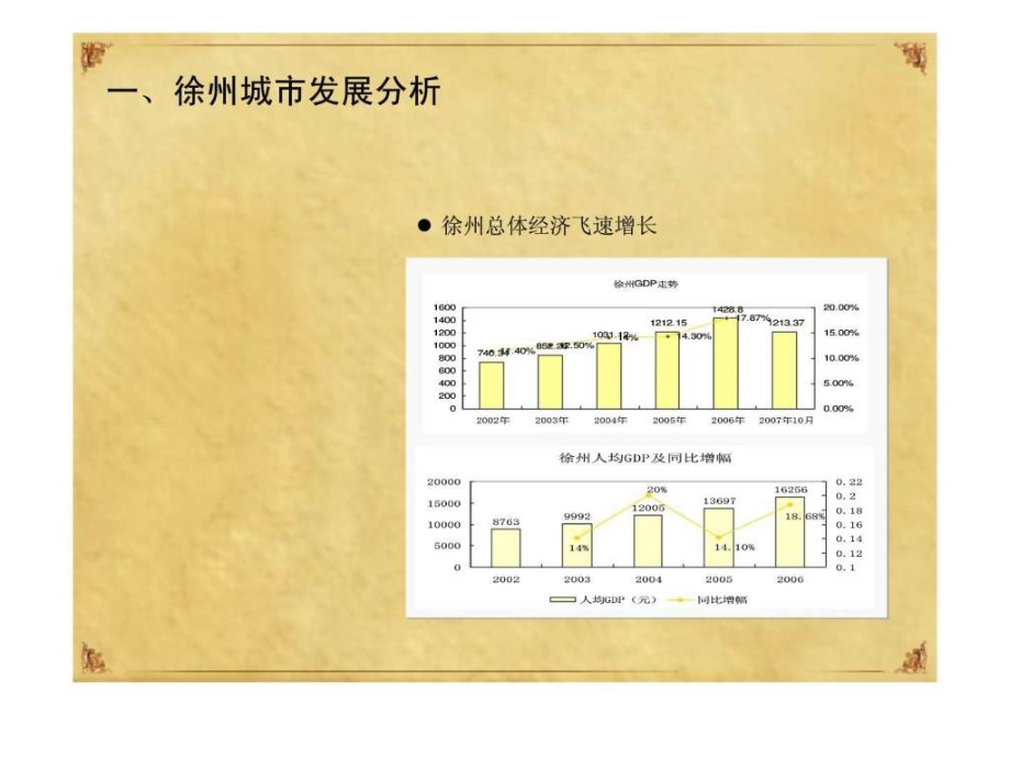 新景祥：华商·碧水湾项目提报方案_第4页