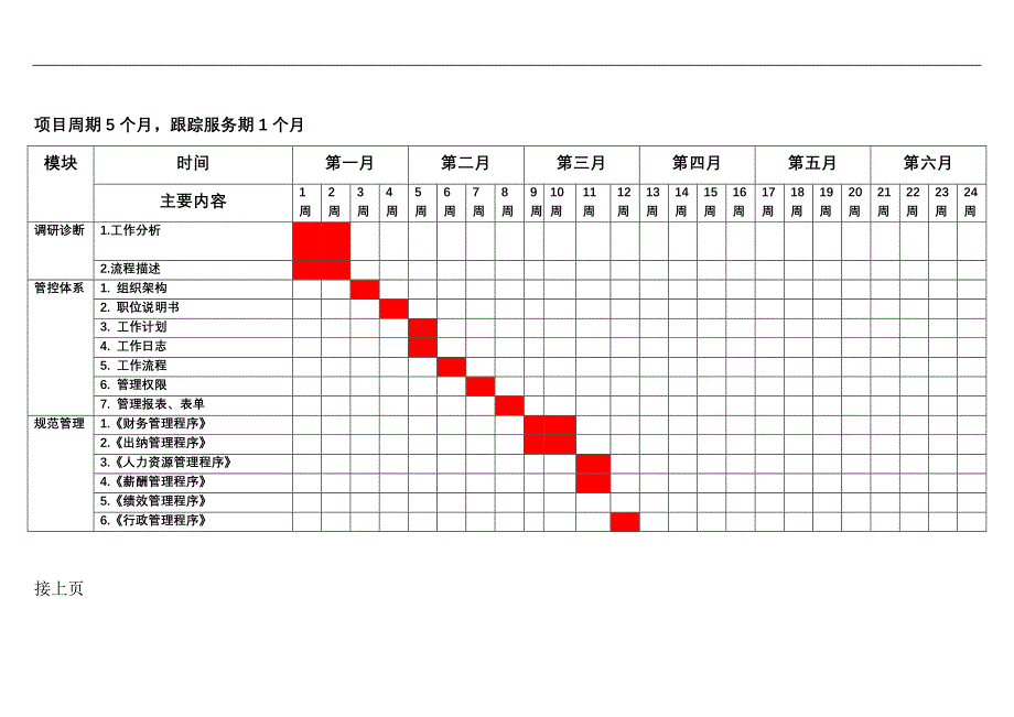 2009年某内衣连锁集团追求卓越管控与激励体系设计项目建议书_第3页