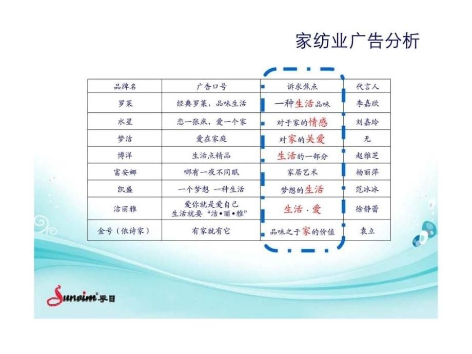 孚日广告投标方案_第5页