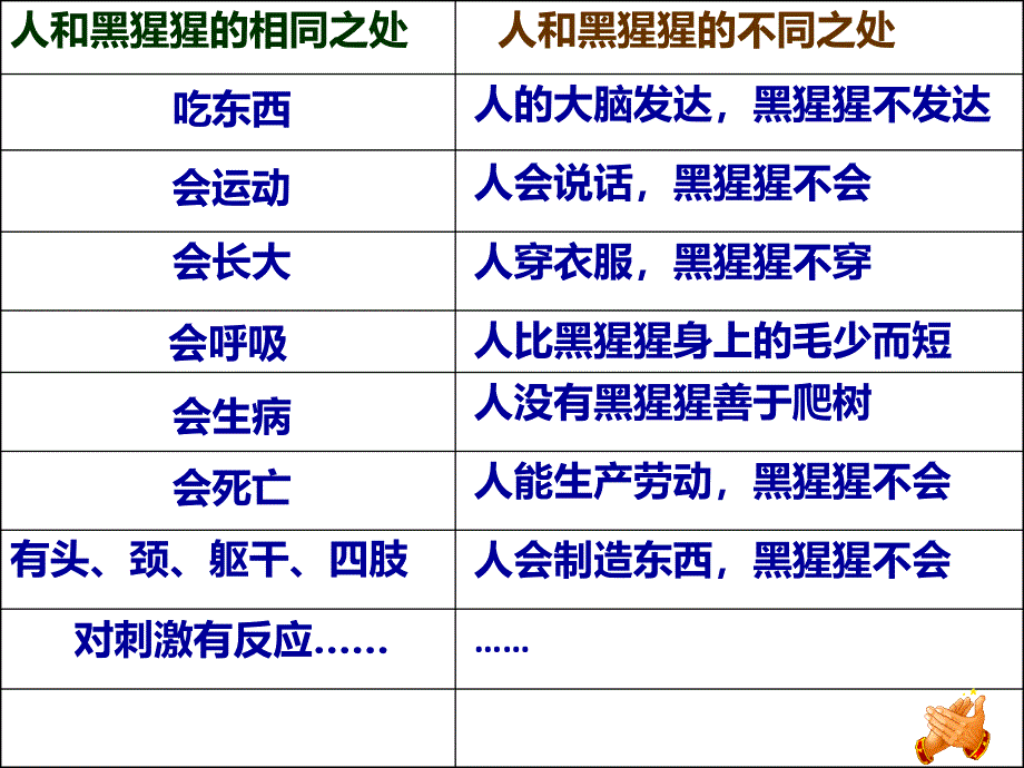 2018苏教版一年级下册科学第12课动物人课件_5_第4页