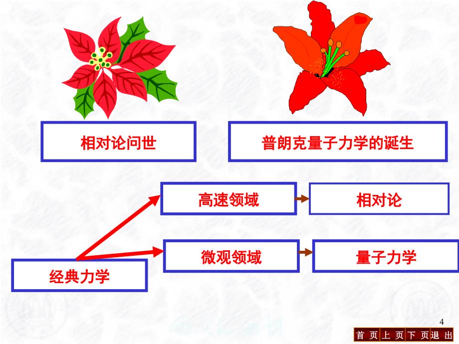 大学物理学（第3版）第3章狭义相对论_第4页