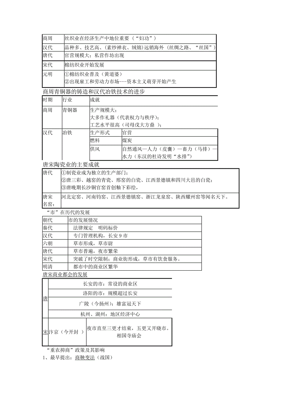 历史复习古代史_第4页