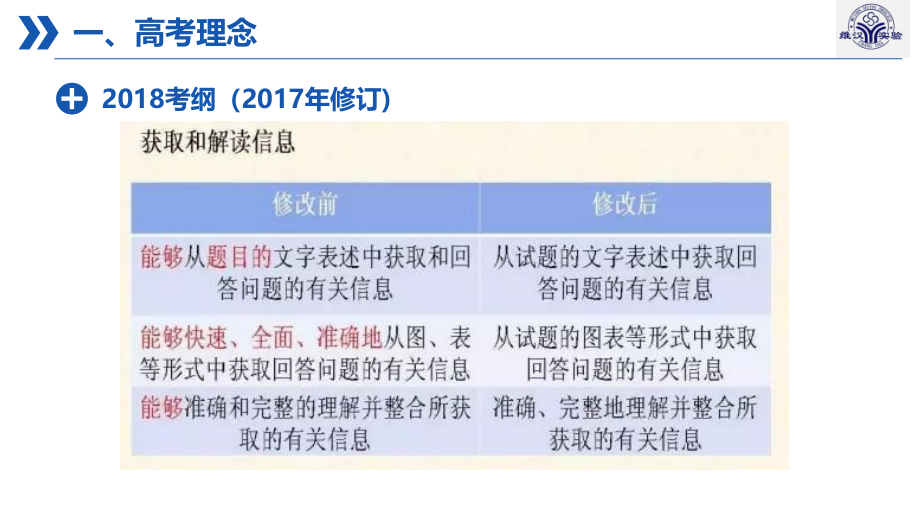 2018年高考政治二三轮复习《生活与哲学》备考策略_第3页