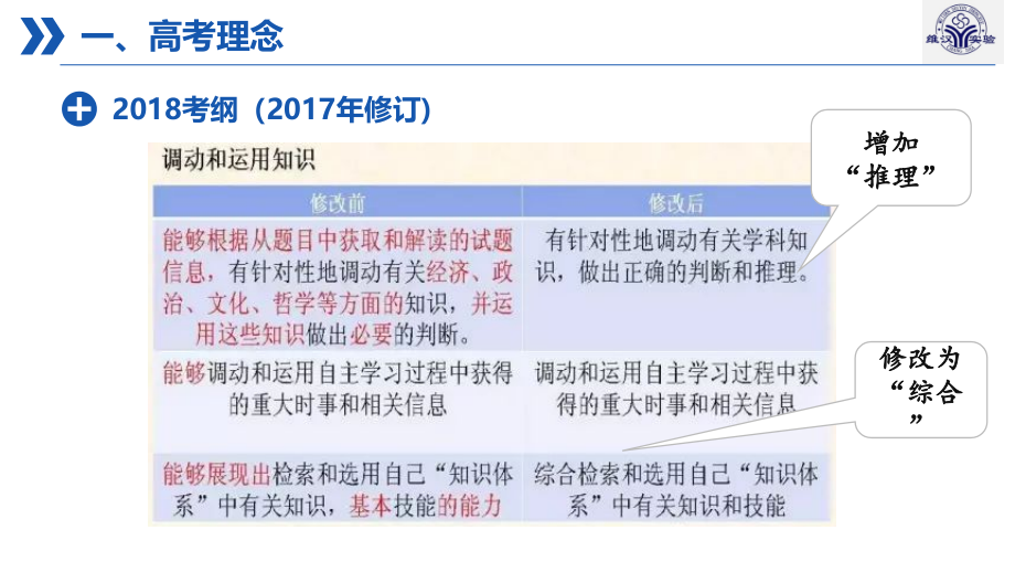 2018年高考政治二三轮复习《生活与哲学》备考策略_第4页