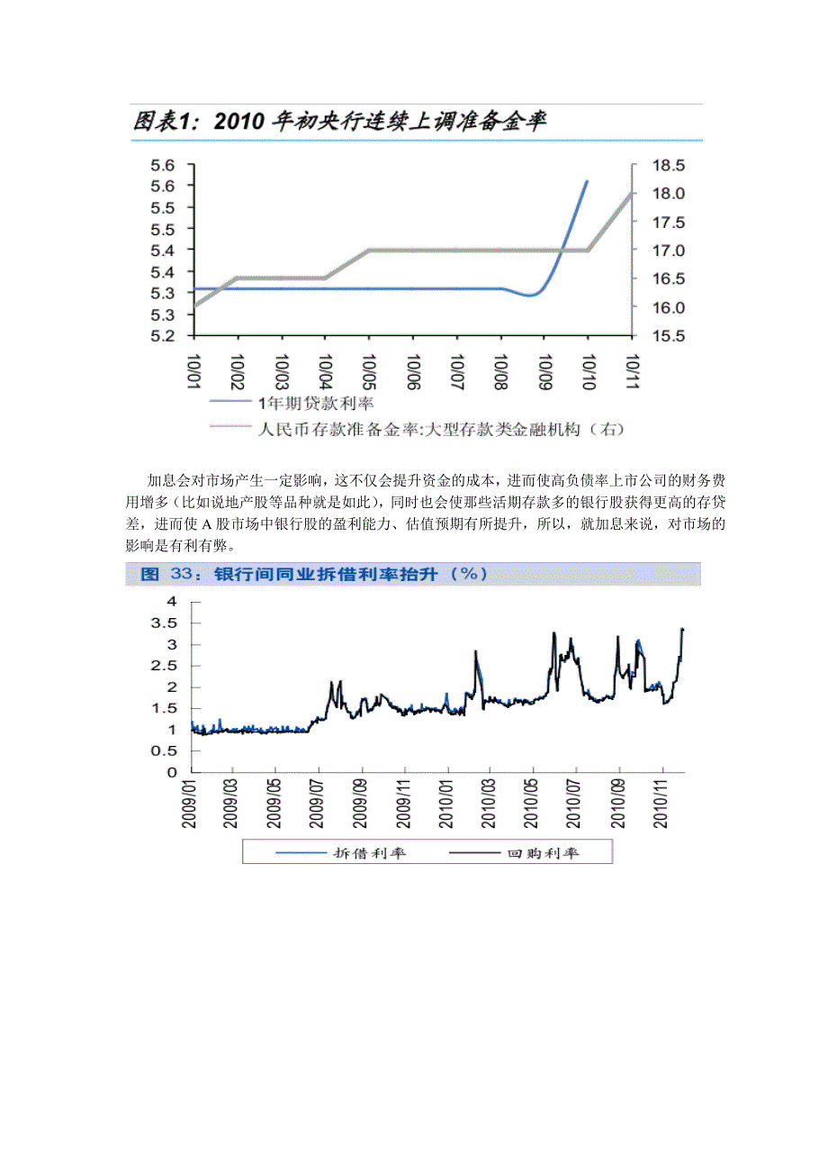 2011年中国证券市场投资策略报告_第2页