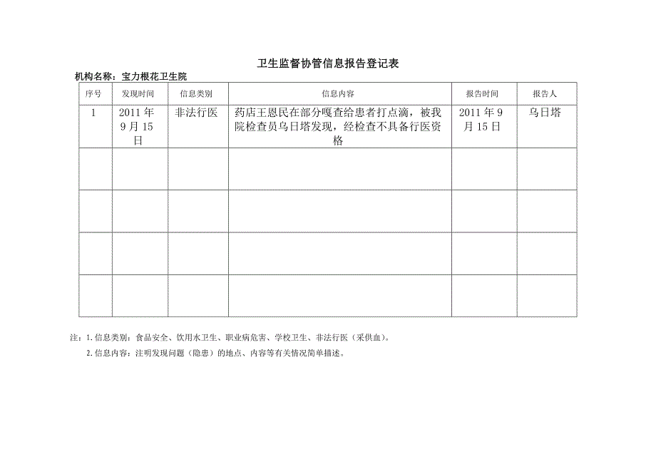 宝力根花卫生院卫生监督_第1页