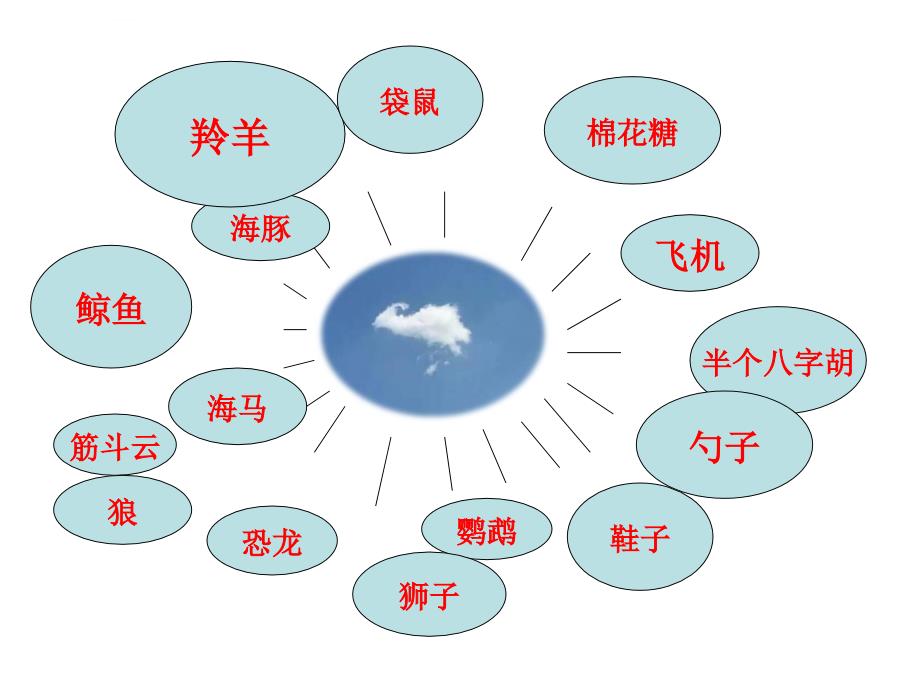 《活动一暑假生活小调查课件》小学综合实践沪科教版6年级下册_3_第3页