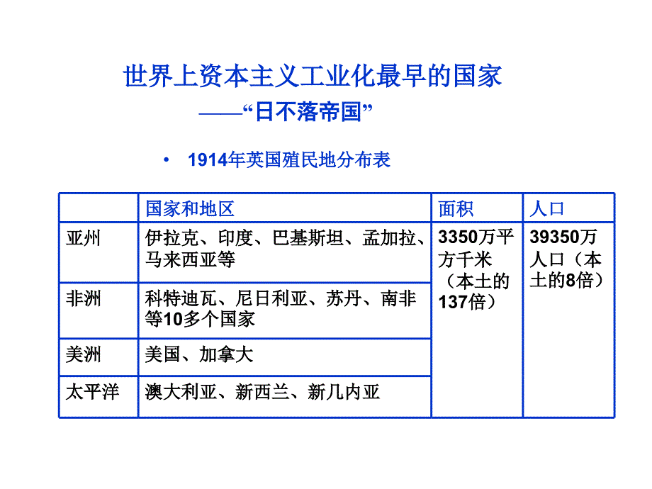 大学《世界地理》课件_第4页