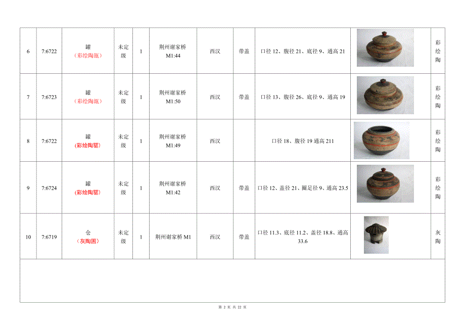 《楚风汉韵》展文物清单_第2页