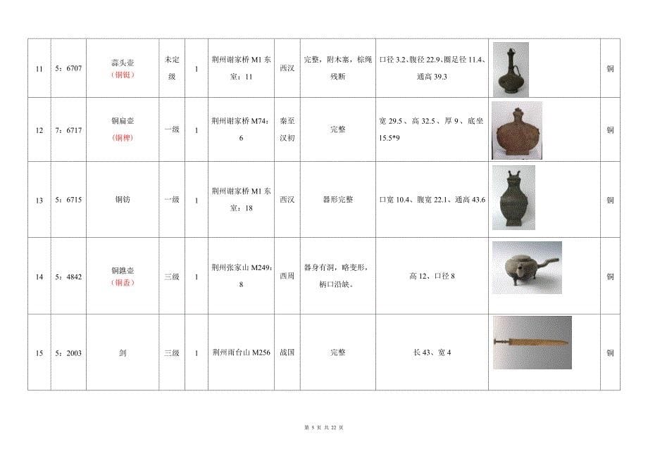 《楚风汉韵》展文物清单_第5页