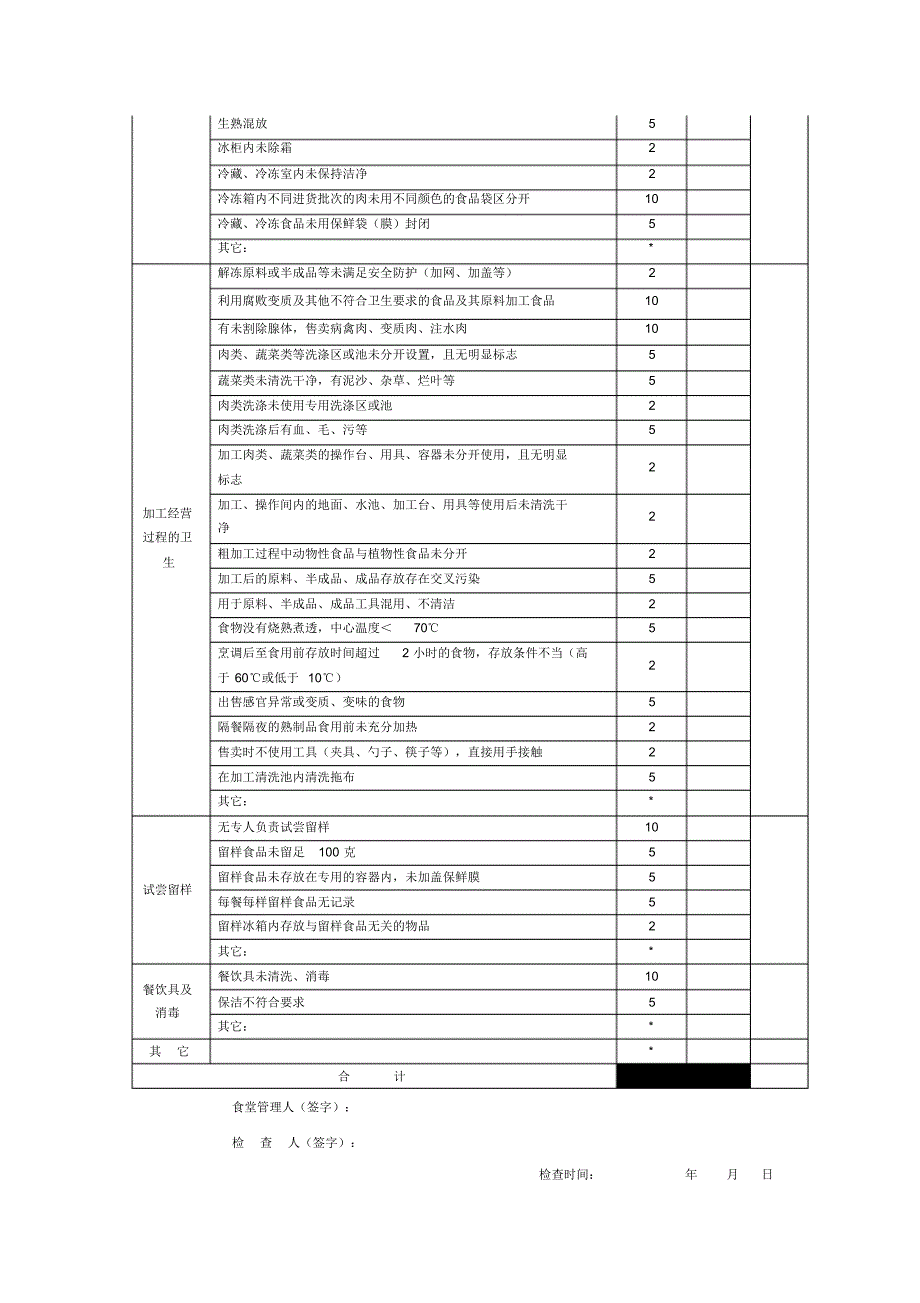 学校食堂经常性卫生检查表_第2页