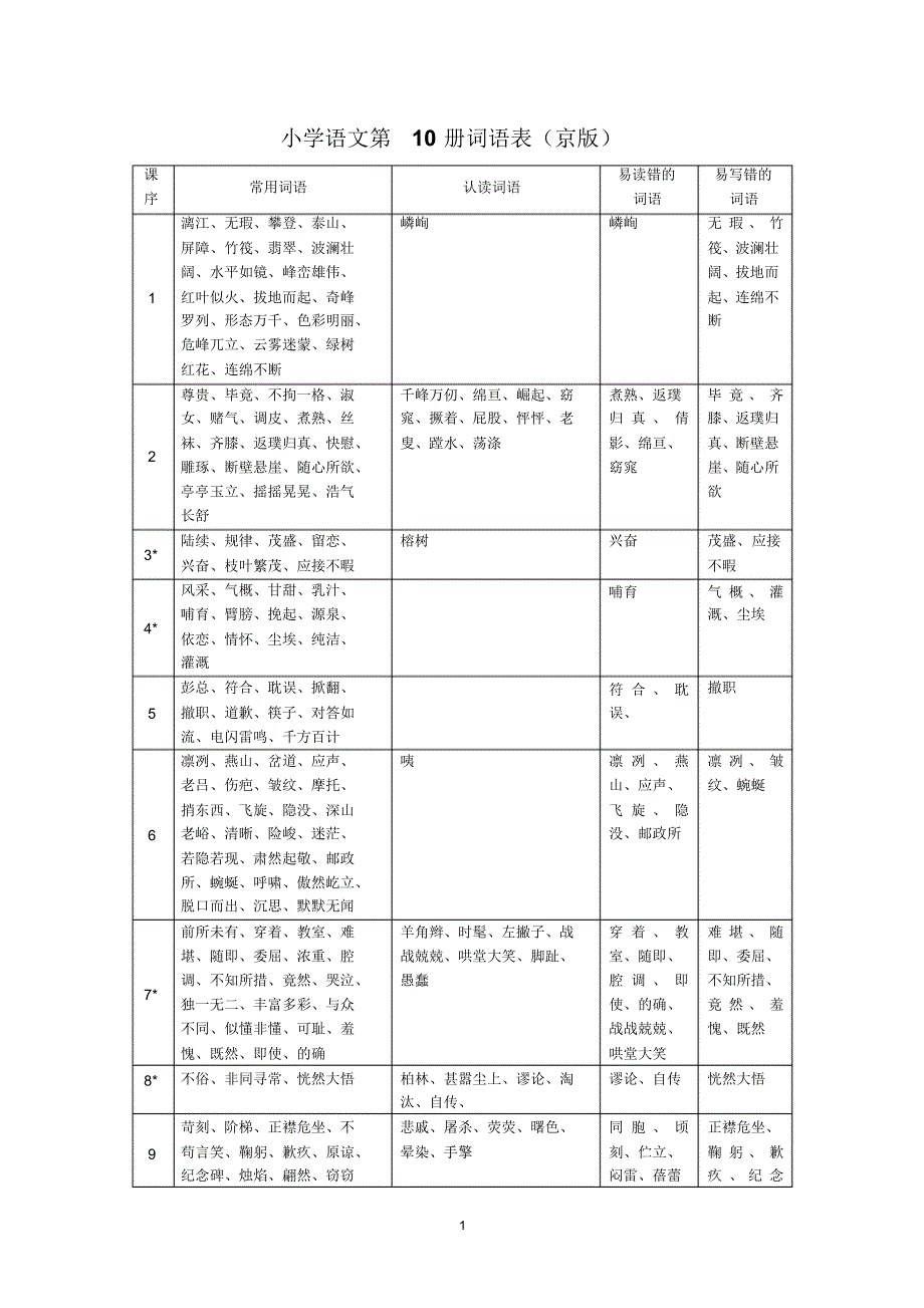 小学语文第10册词语表_第1页