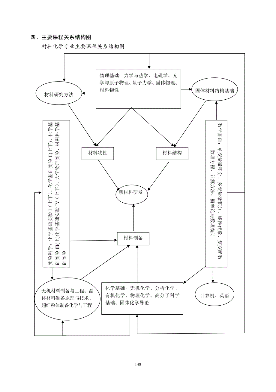 化学与材料科学学院-材料化学_第3页