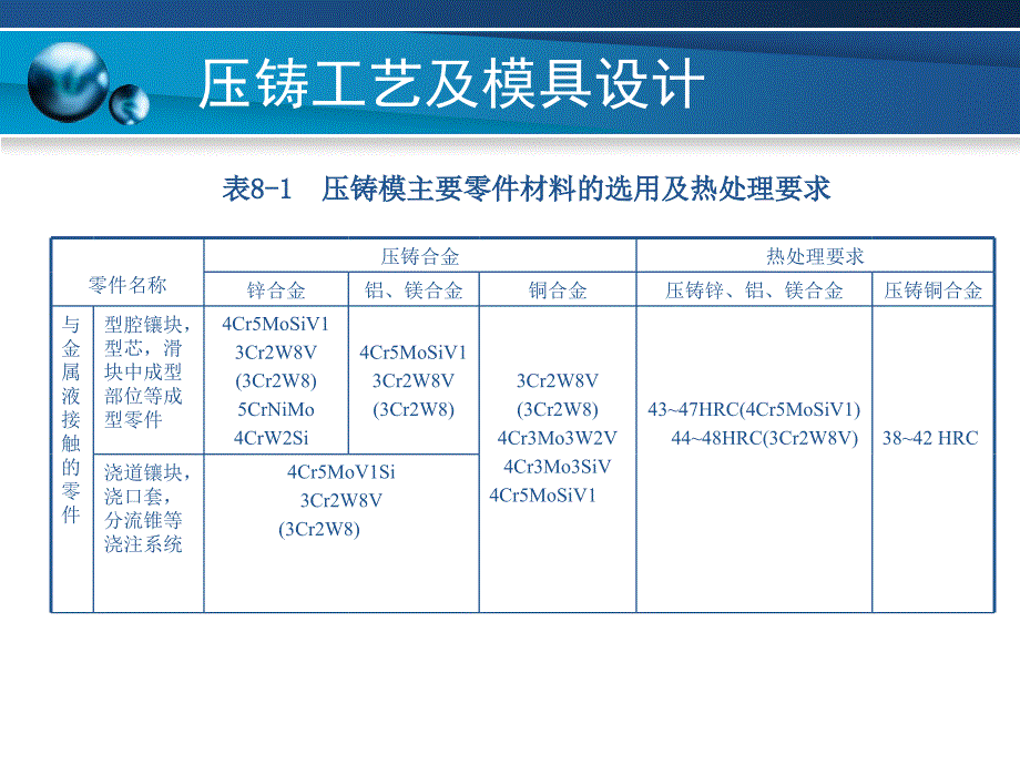 压铸工艺及模具设计第8章压铸模材料及技术要求_第4页