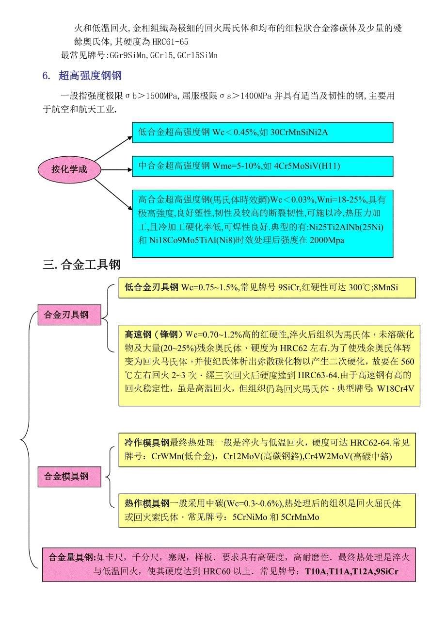 关于钢铁的简单分类_第5页