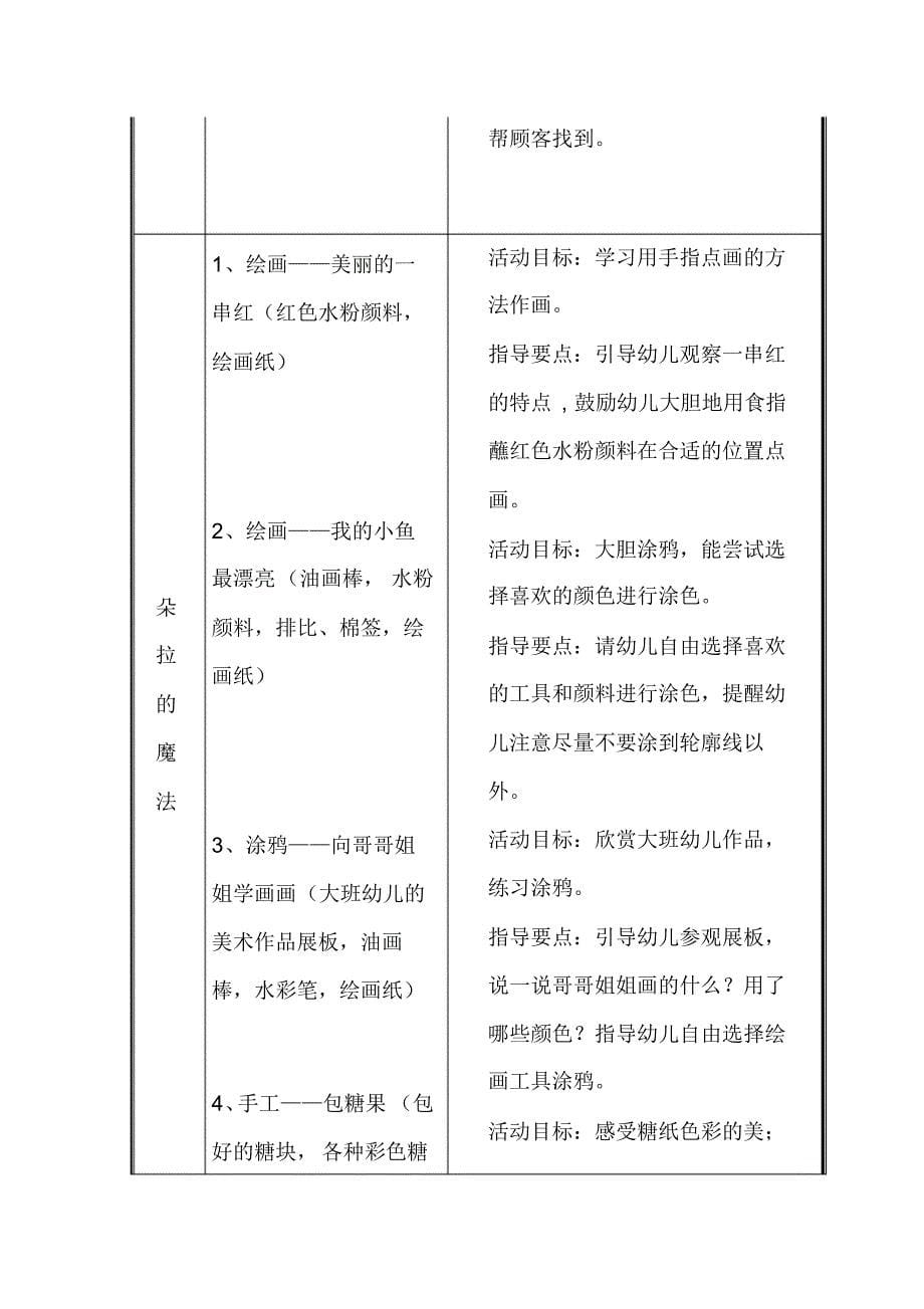 小四班上学期区域活动月计划(9-12月)-_第5页