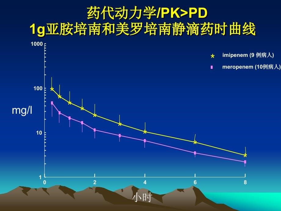 各类抗菌药物临床的合理应用_第5页