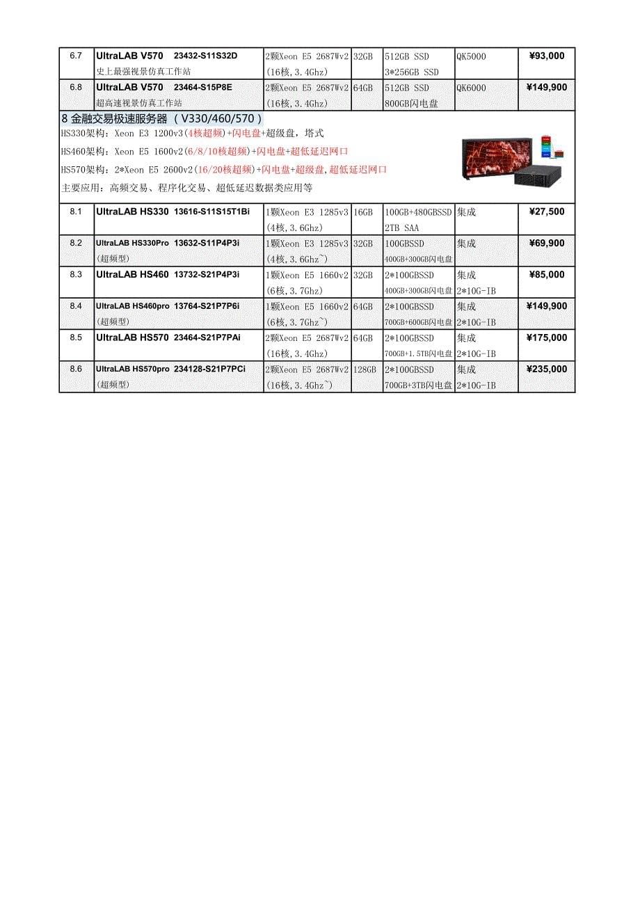 ultralab图形工作站基准报价表201405a_第5页