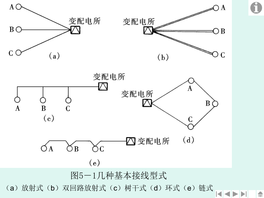 供配电技术第5章供配电网络_第3页