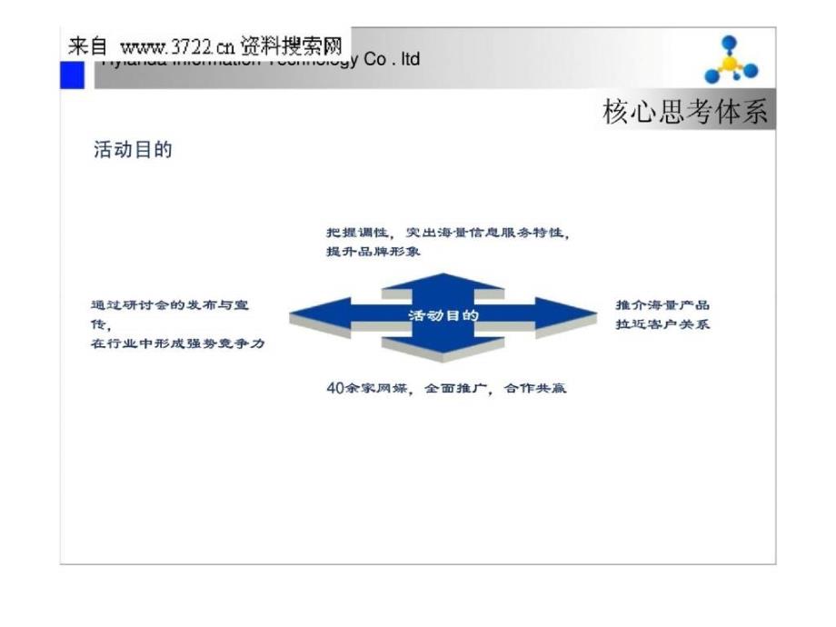 智能技术新媒体应用研讨会策划方案_第4页