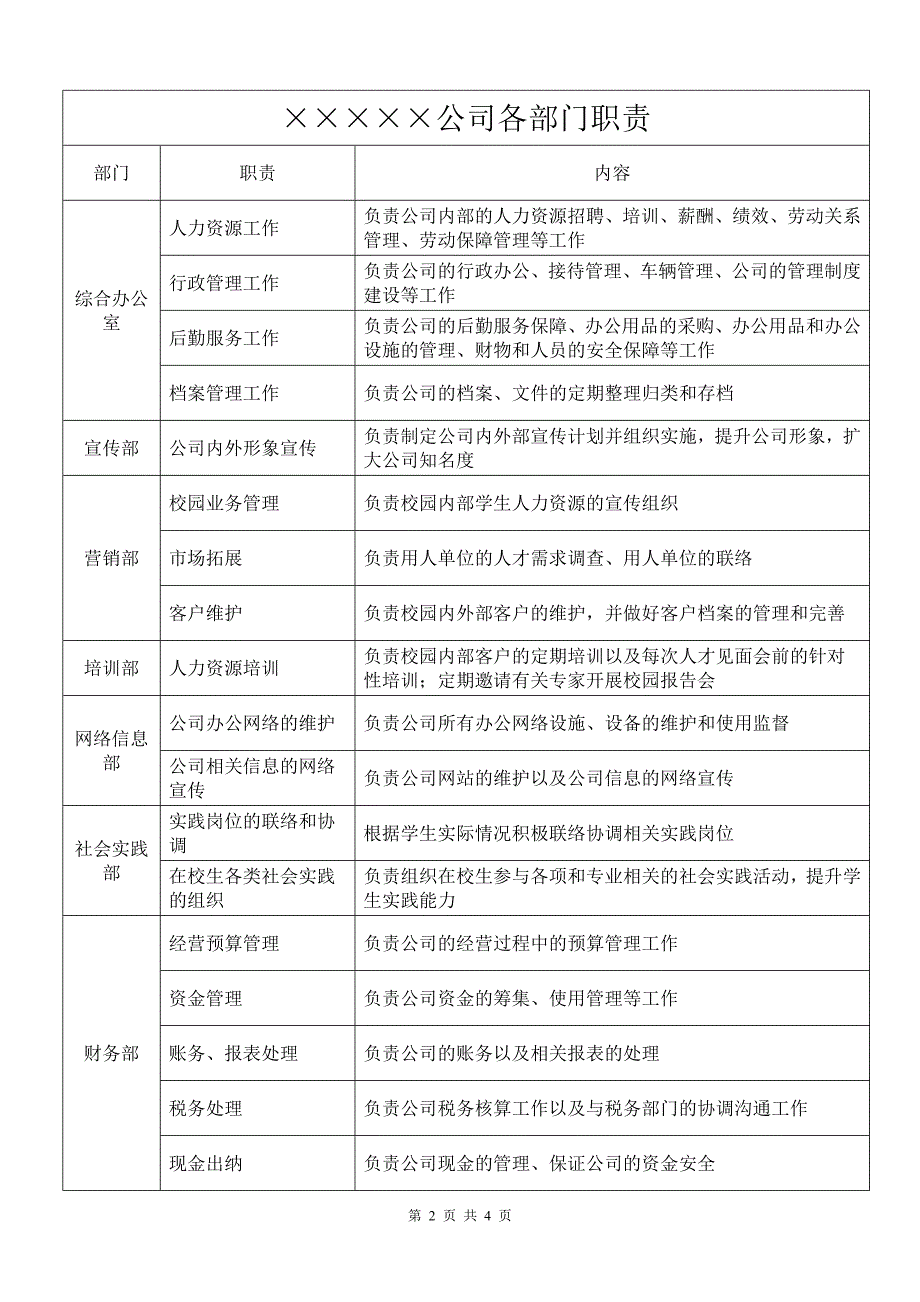 公司结构图、岗位图_第2页