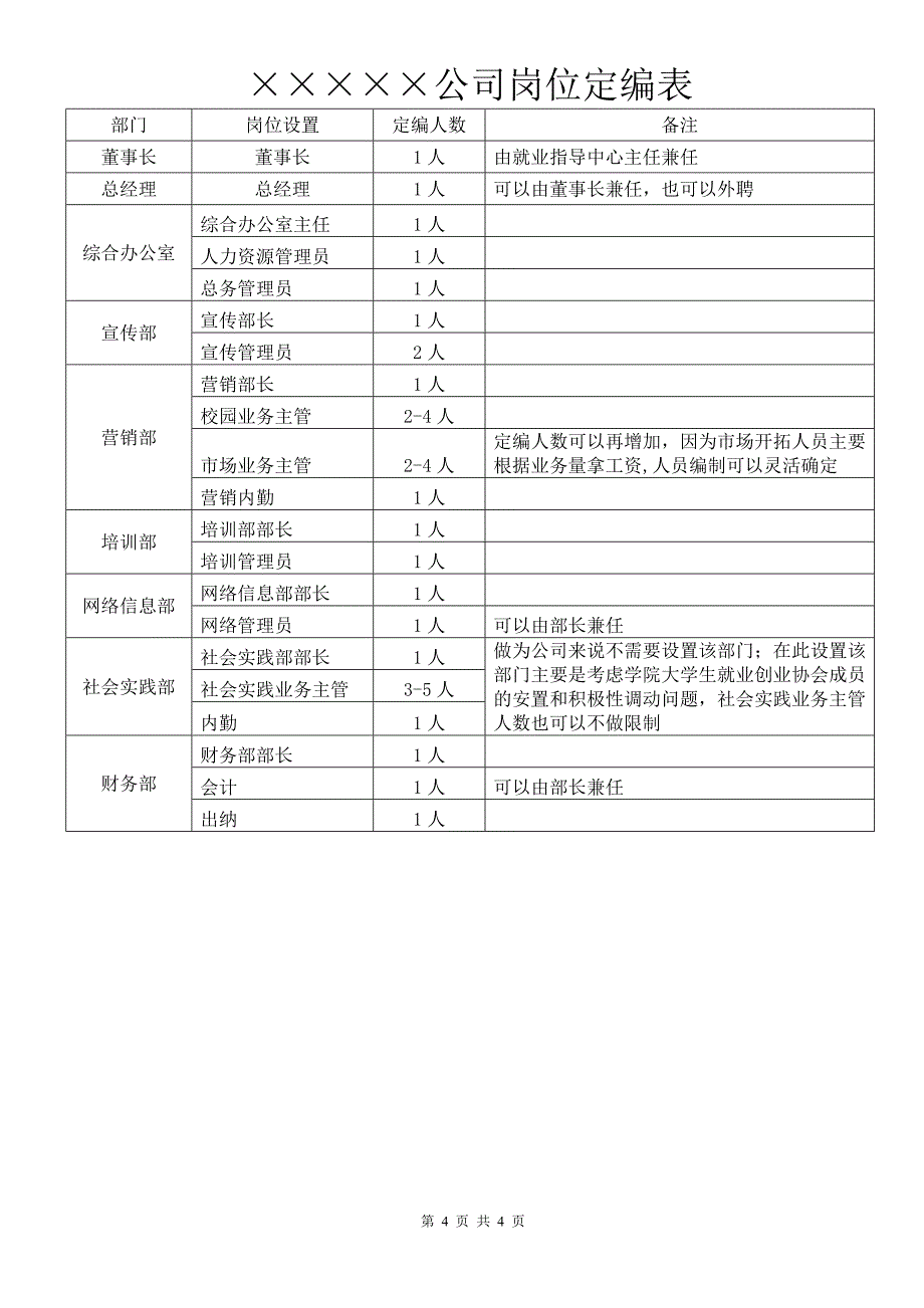 公司结构图、岗位图_第4页