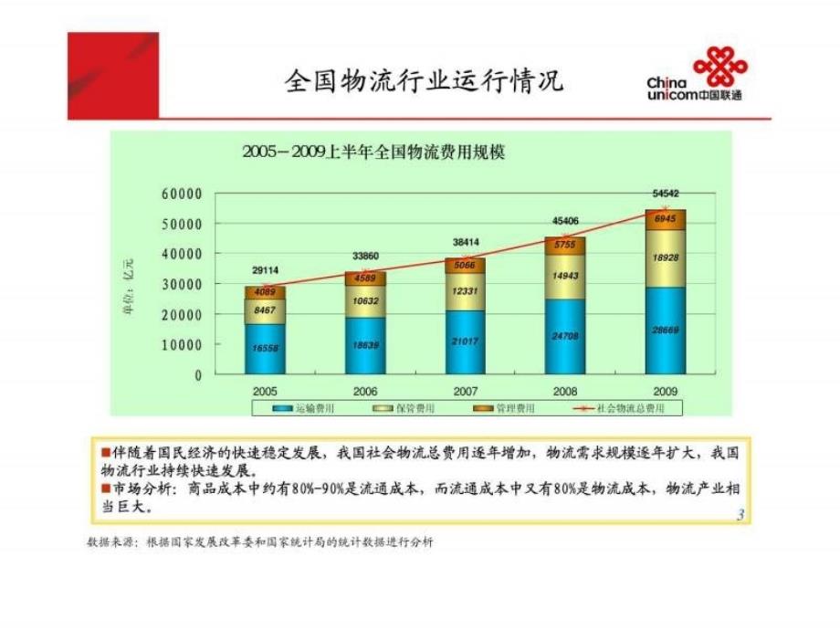 物流行业集团综合通信解决方案介绍_第4页