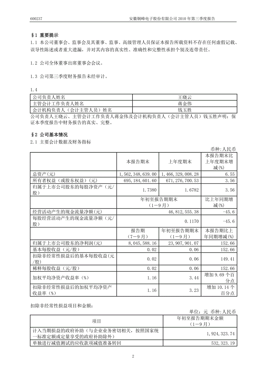 安徽铜峰电子股份有限公司2010年三季度报告--下载-新高度新跨跃_第3页