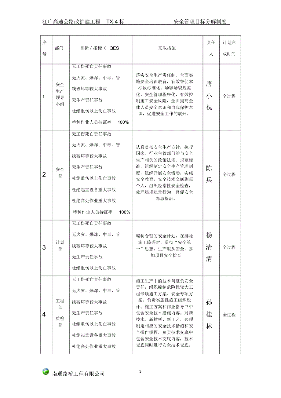 安全工作目标及目标分解_第3页