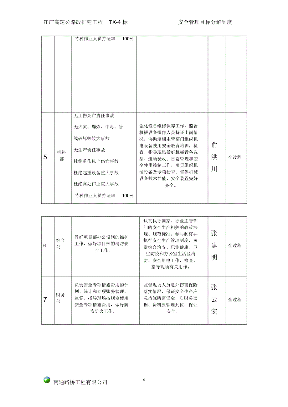 安全工作目标及目标分解_第4页