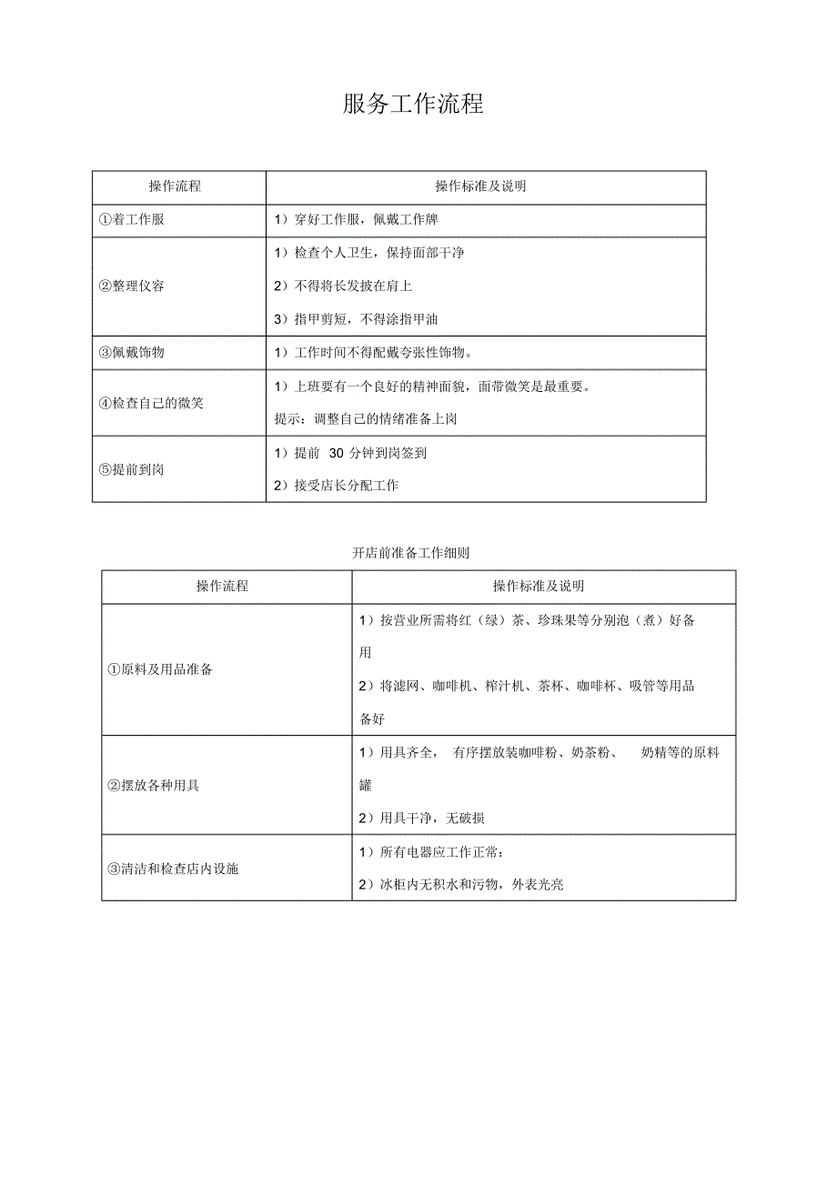 小型咖啡店管理制度_第4页