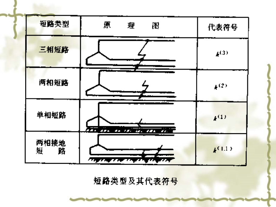 供配电及照明技术课件(4)_第4页