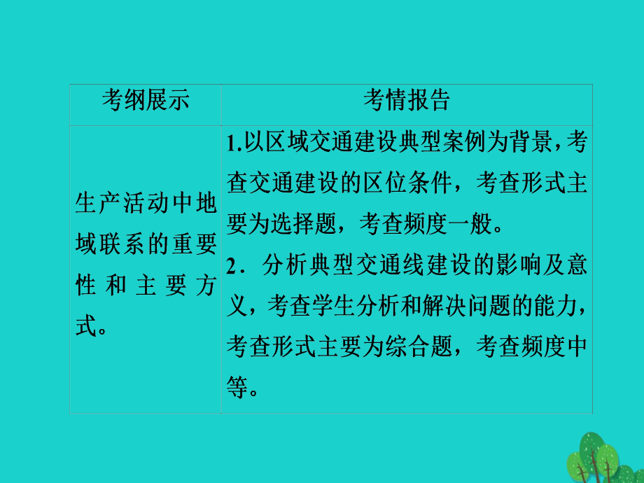 2018版高考地理一轮总复习第2部分人文地理第5章交通运输布局及其影响251交通运输方式和布局课件新人教版_第2页