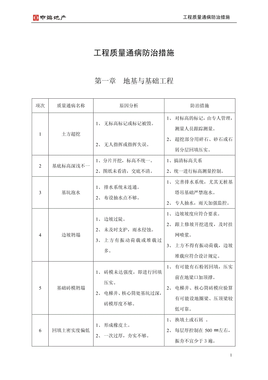 中海地产-工程质量通病_第1页