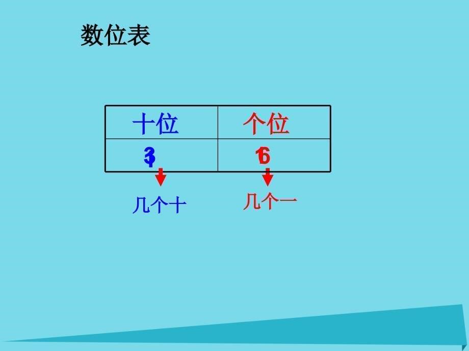 2017春一年级数学上册第三单元十几就是十和几课件2沪教版五四制_第5页