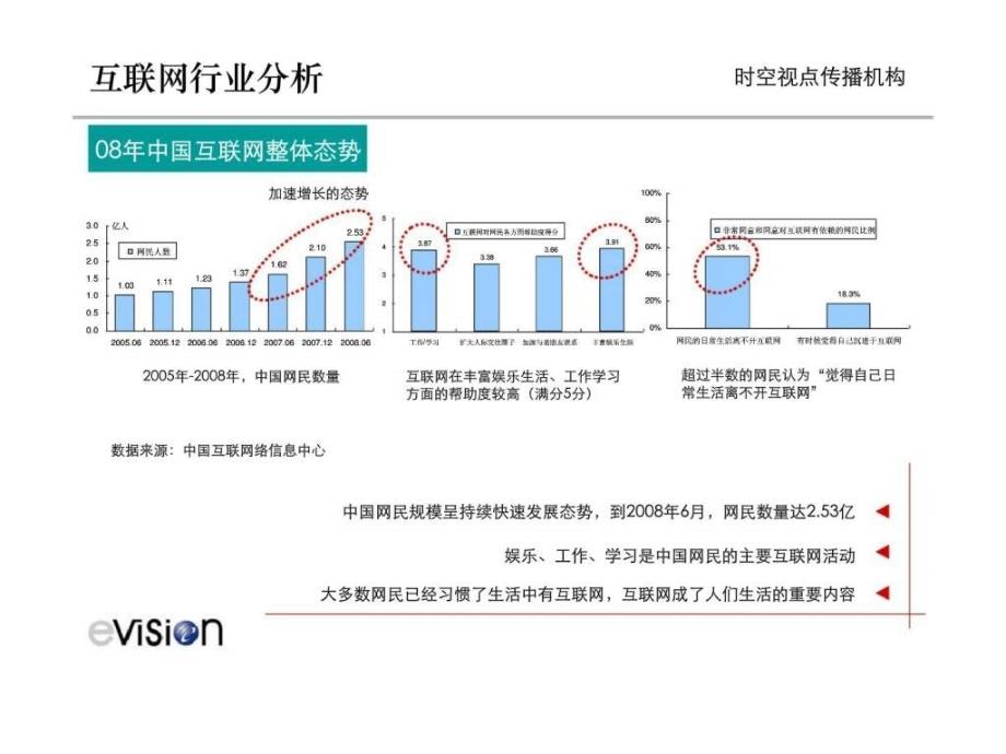 时空视点新浪季度品牌公关推广方案_第4页