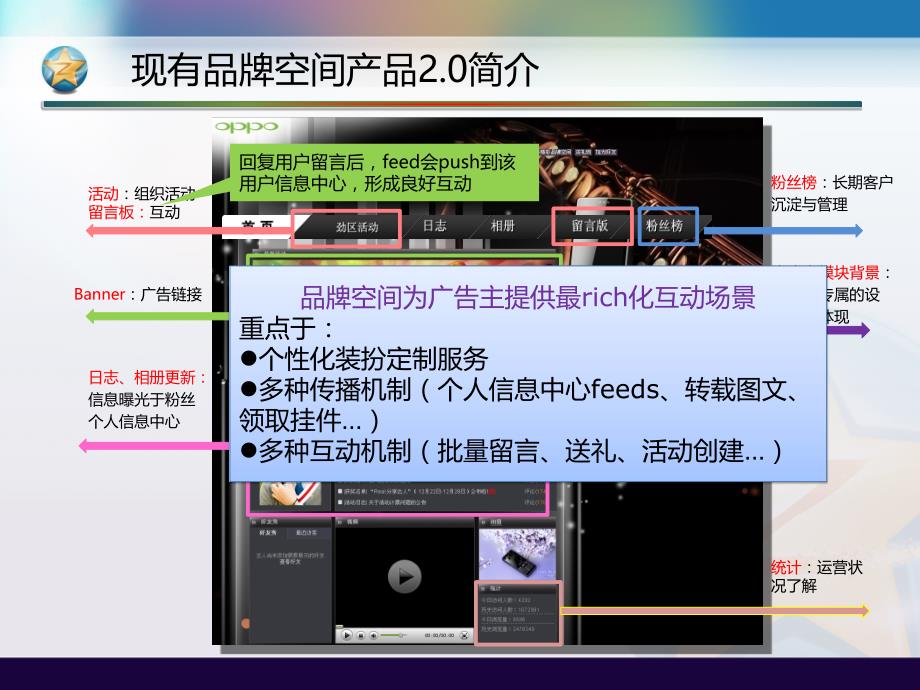 品牌空间3.0介绍-qzone的规划_第3页
