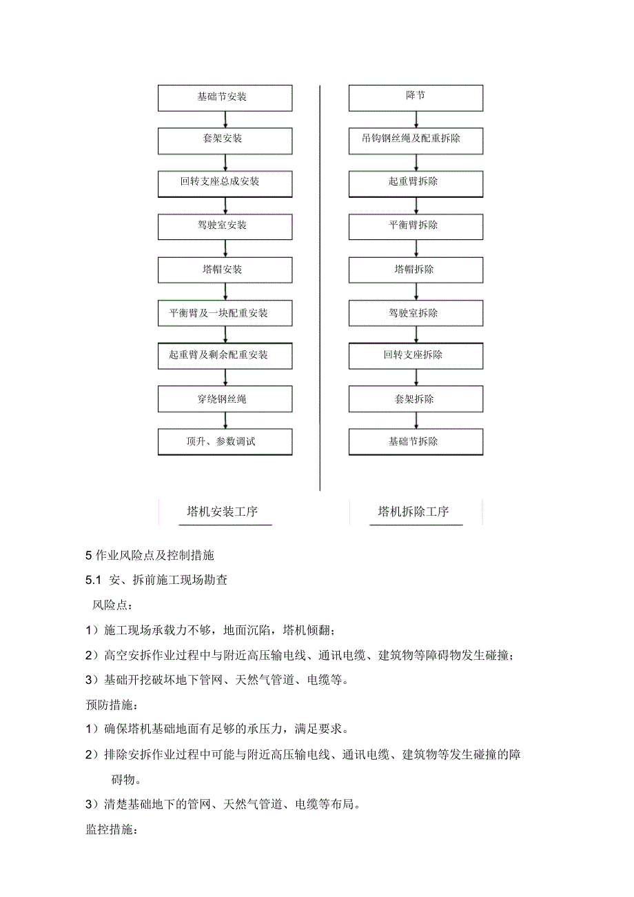 塔机安拆安全专项控制方案_第4页