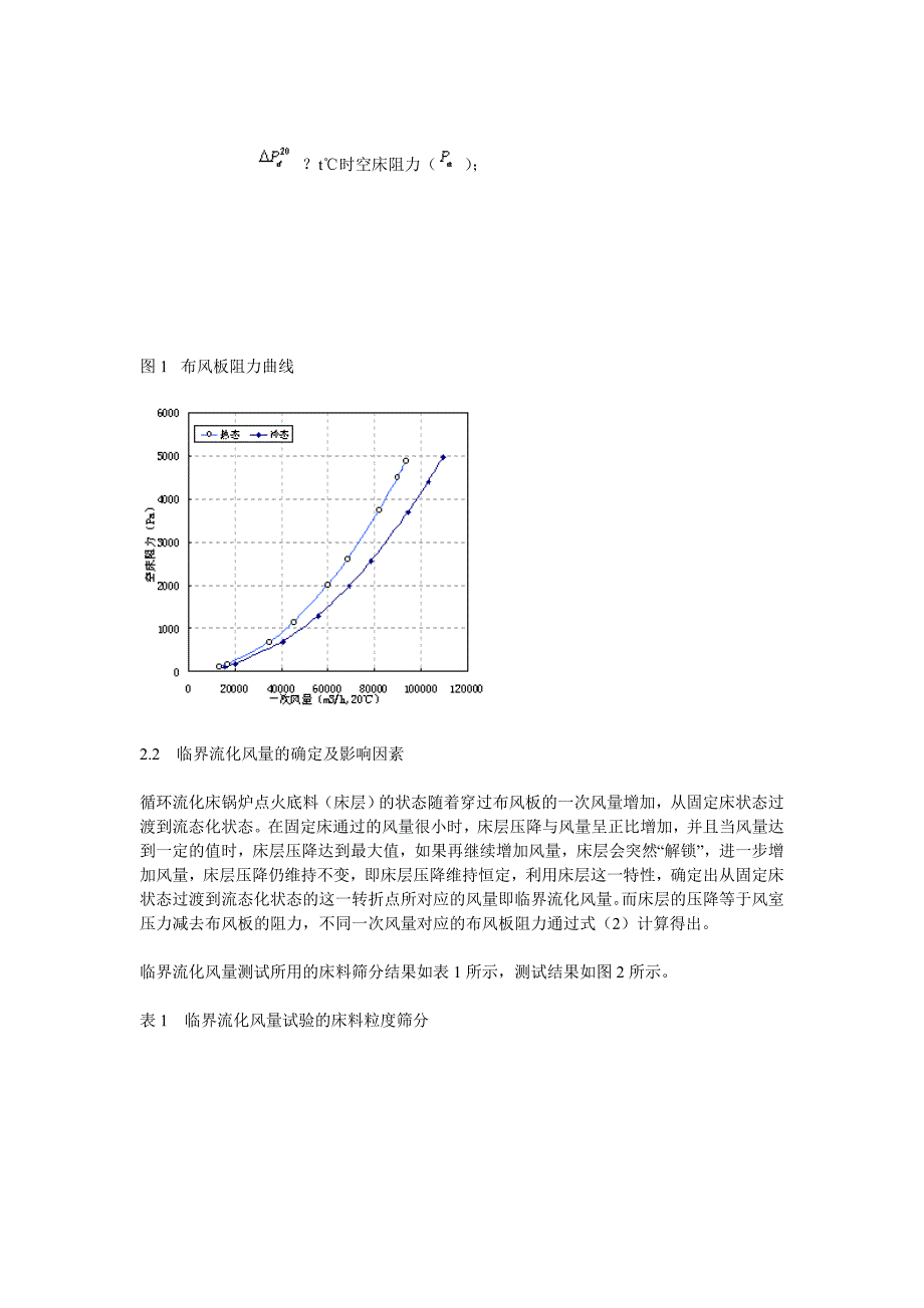 大型循环流化床锅炉风量控制与燃烧优化调整_第3页