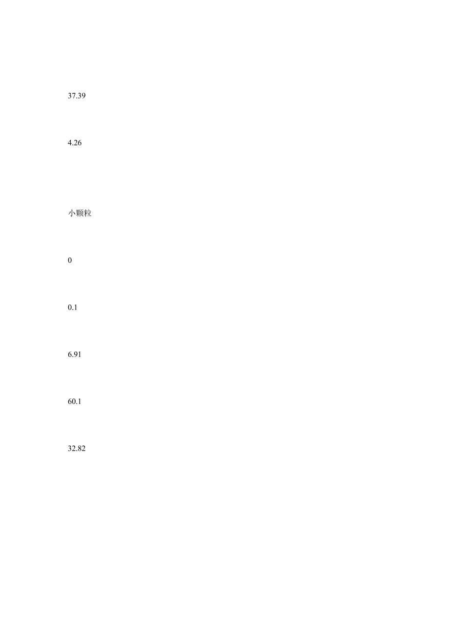 大型循环流化床锅炉风量控制与燃烧优化调整_第5页