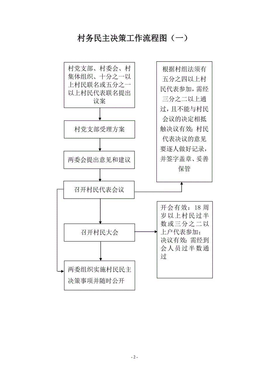 壶山街道村级廉政风险防控机制建设台帐(余家村)_第2页