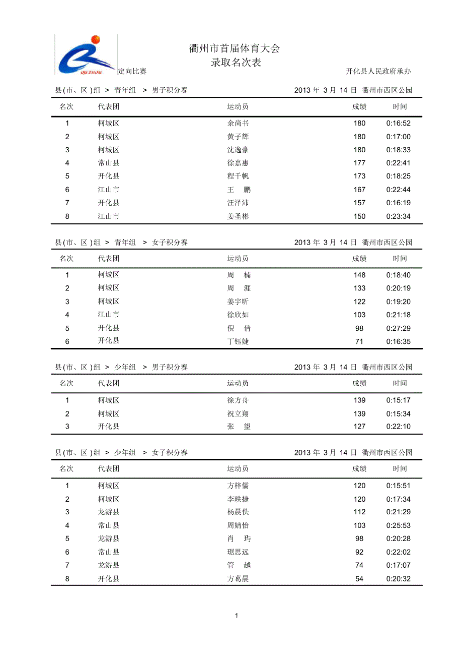 定向比赛衢州市首届体育大会_第1页