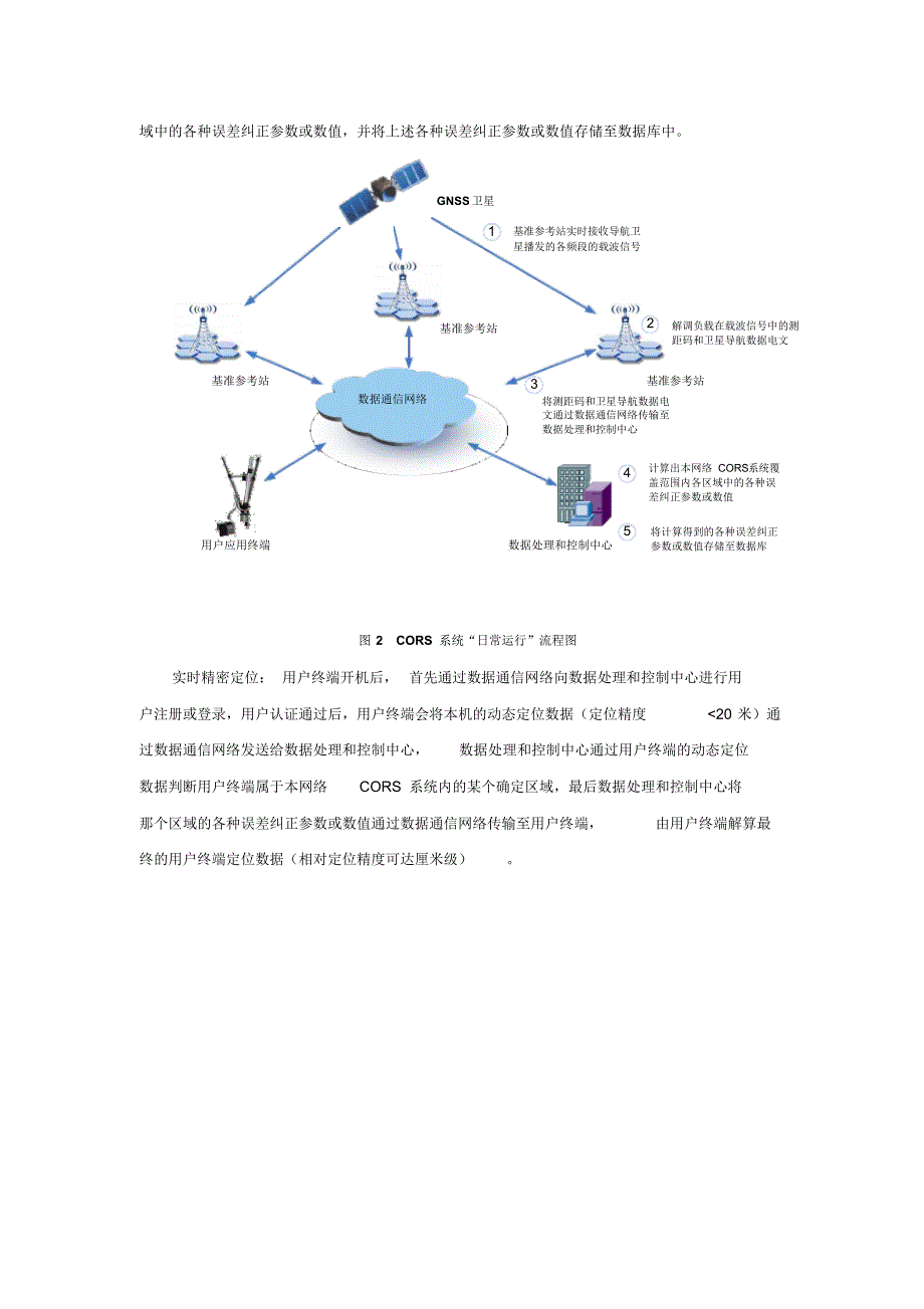 基于GNSS的CORS系统的应用探讨_第3页