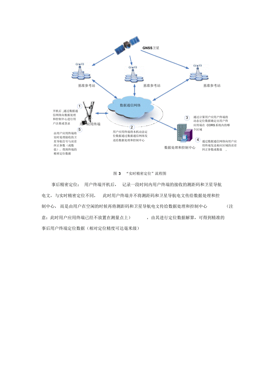 基于GNSS的CORS系统的应用探讨_第4页