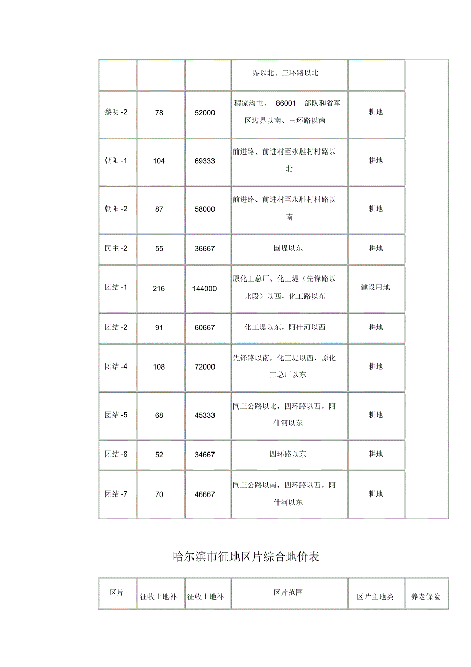 哈尔滨市征地补偿标准_第3页