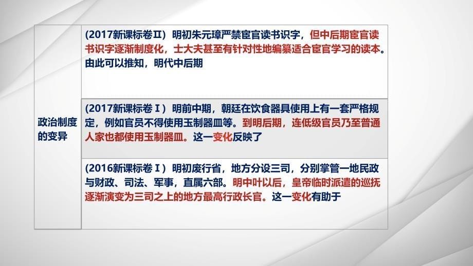 2018年高考历史《必备知识整理与落实—应变与求变》_第5页