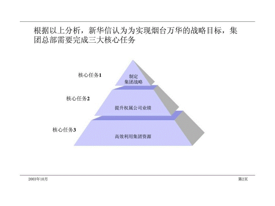 烟台万华集团管理模式与组织结构设计方案_第3页