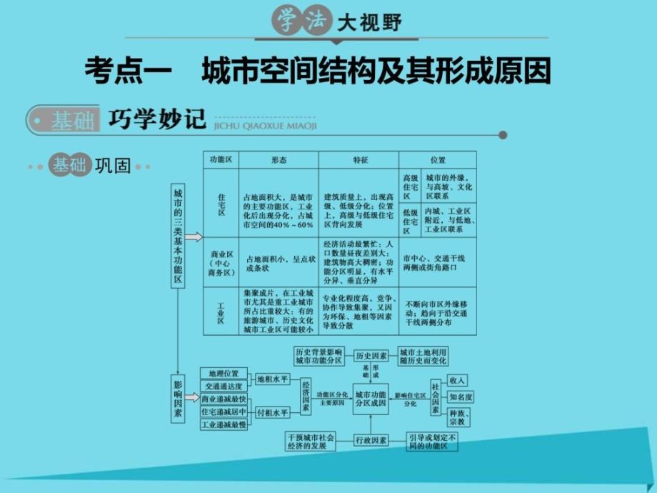 2017版地理一轮总复习第9单元城市与城市化课件_第2页